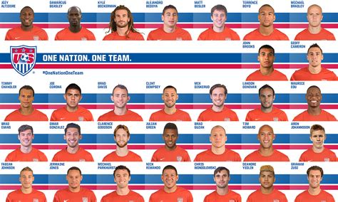 2014 world cup us roster.
